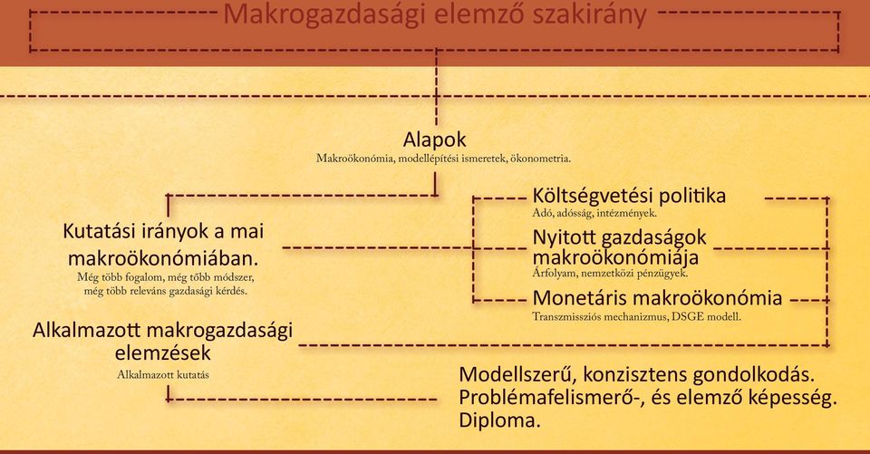 Alkalmazott makrogazdasági elemzések Alkalmazott kutatás Költségvetési politika Adó, adósság, intézmények.