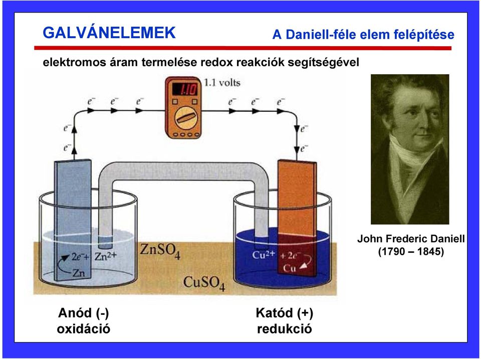 reakciók segítségével John Frederic