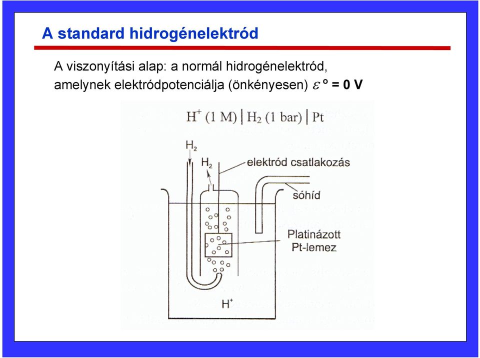 hidrogénelektród, amelynek