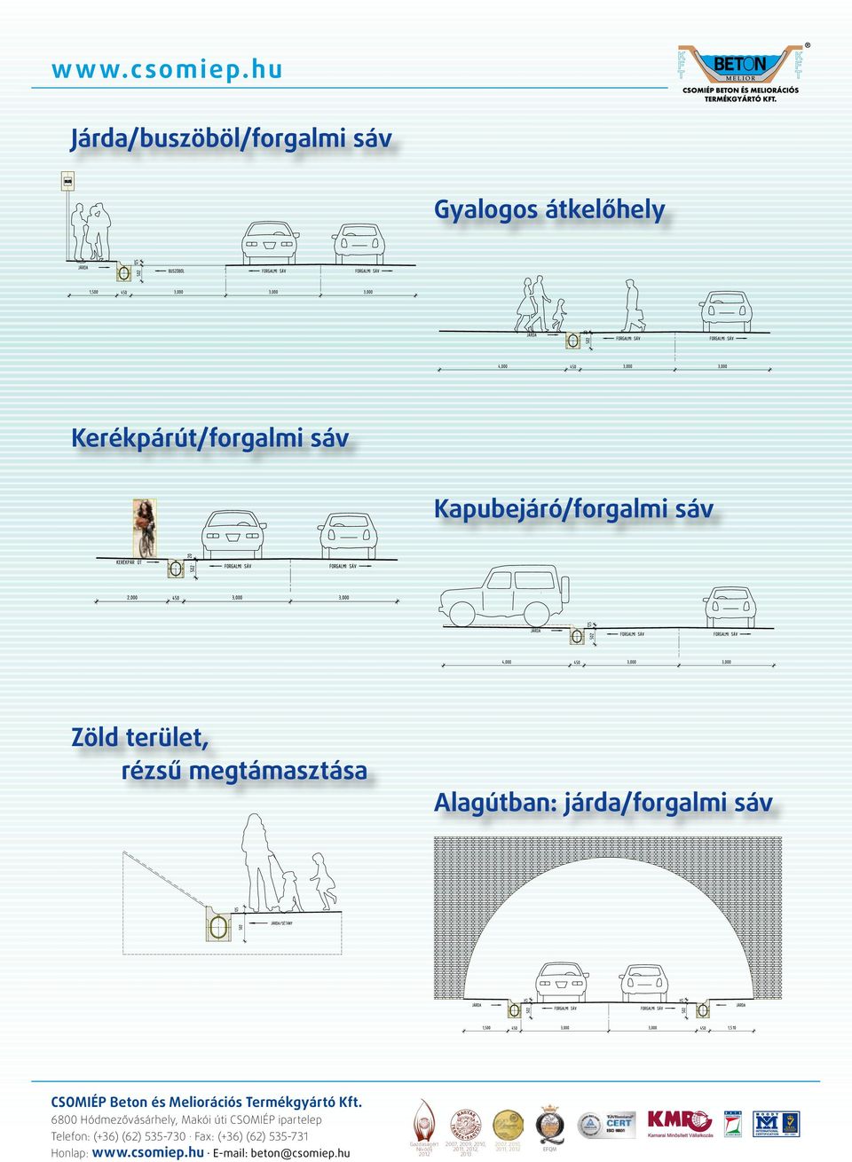 Kapubejáró/forgalmi sáv Zöld terület,