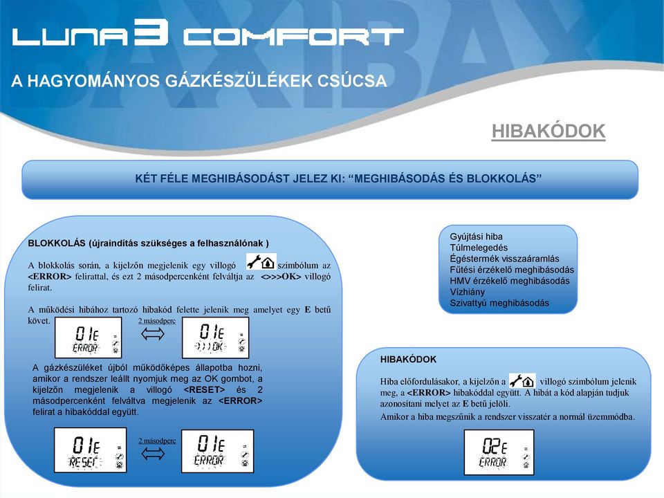 2 másodperc Gyújtási hiba Túlmelegedés Égéstermék visszaáramlás Fűtési érzékelő meghibásodás HMV érzékelő meghibásodás Vízhiány Szivattyú meghibásodás A gázkészüléket újból működőképes állapotba