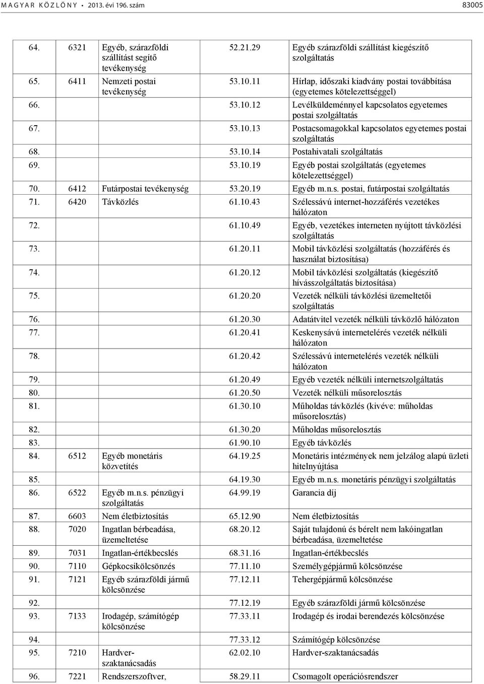 53.10.14 Postahivatali szolgáltatás 69. 53.10.19 Egyéb postai szolgáltatás (egyetemes kötelezettséggel) 70. 6412 Futárpostai tevékenység 53.20.19 Egyéb m.n.s. postai, futárpostai szolgáltatás 71.