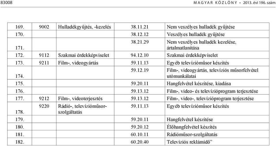 59.20.11 Hangfelvétel készítése, kiadása 176. 59.13.12 Film-, video- és televízióprogram terjesztése 177. 9212 Film-, videoterjesztés 59.13.12 Film-, video-, televízióprogram terjesztése 178.