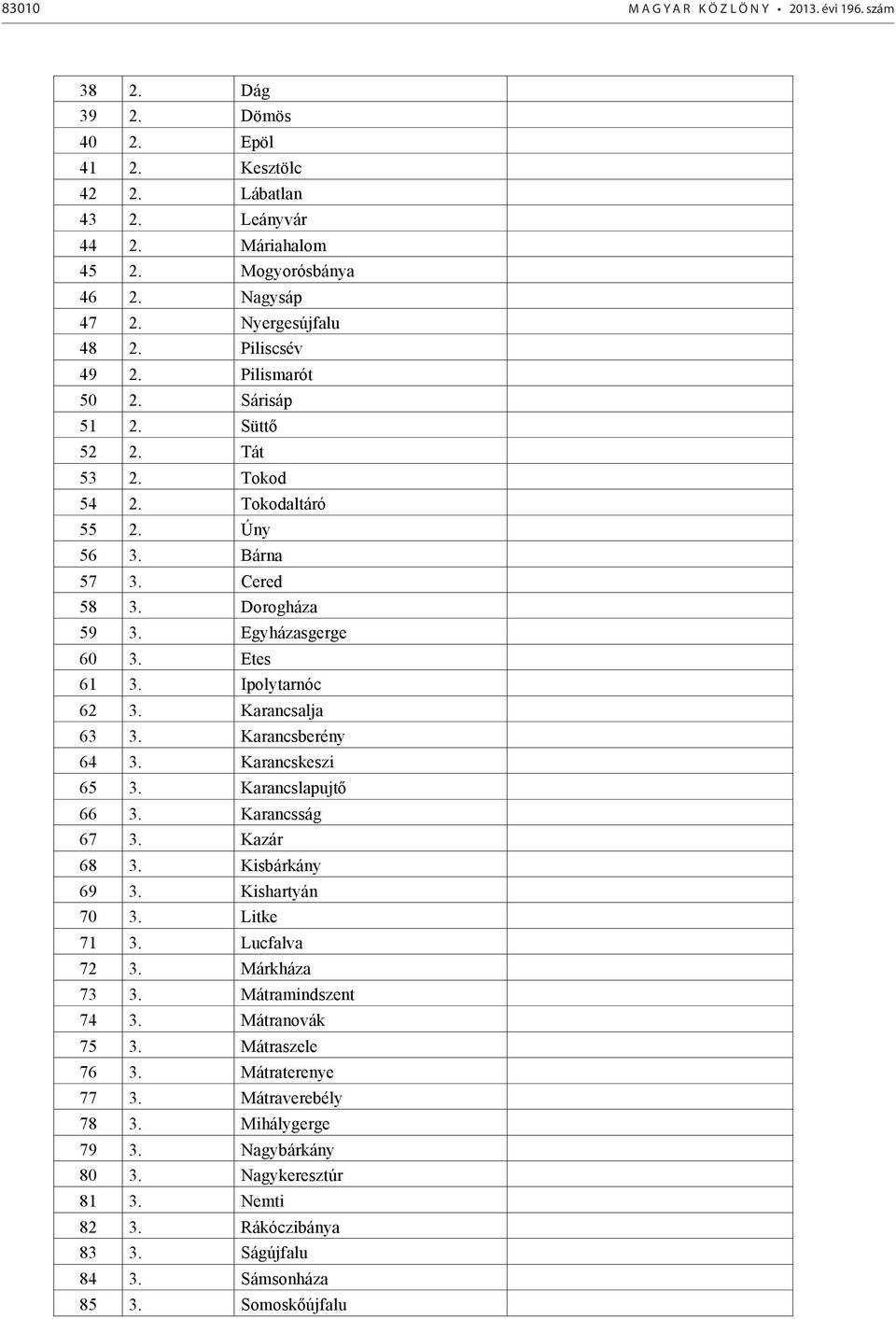 Ipolytarnóc 62 3. Karancsalja 63 3. Karancsberény 64 3. Karancskeszi 65 3. Karancslapujtő 66 3. Karancsság 67 3. Kazár 68 3. Kisbárkány 69 3. Kishartyán 70 3. Litke 71 3. Lucfalva 72 3. Márkháza 73 3.