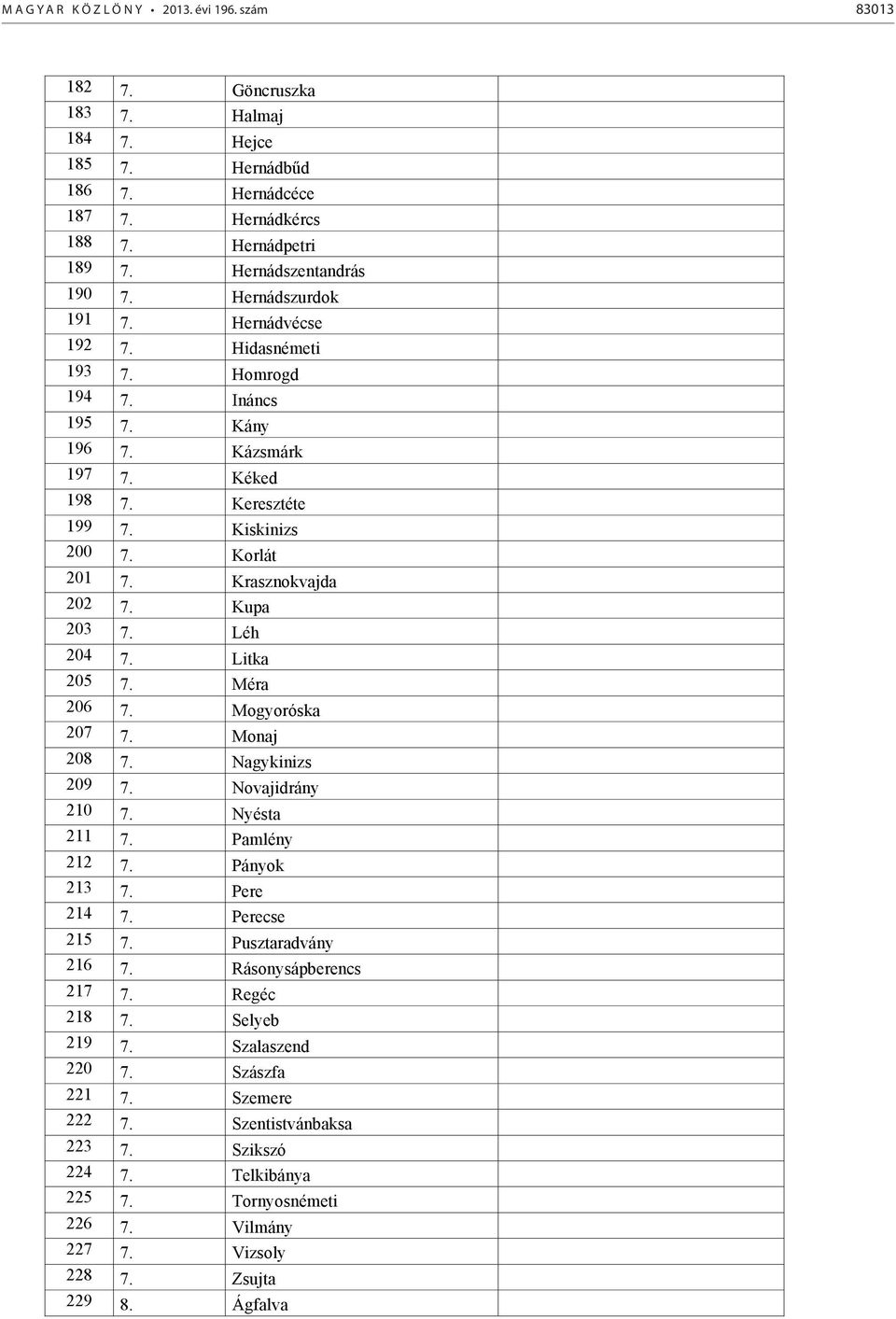 Korlát 201 7. Krasznokvajda 202 7. Kupa 203 7. Léh 204 7. Litka 205 7. Méra 206 7. Mogyoróska 207 7. Monaj 208 7. Nagykinizs 209 7. Novajidrány 210 7. Nyésta 211 7. Pamlény 212 7. Pányok 213 7.