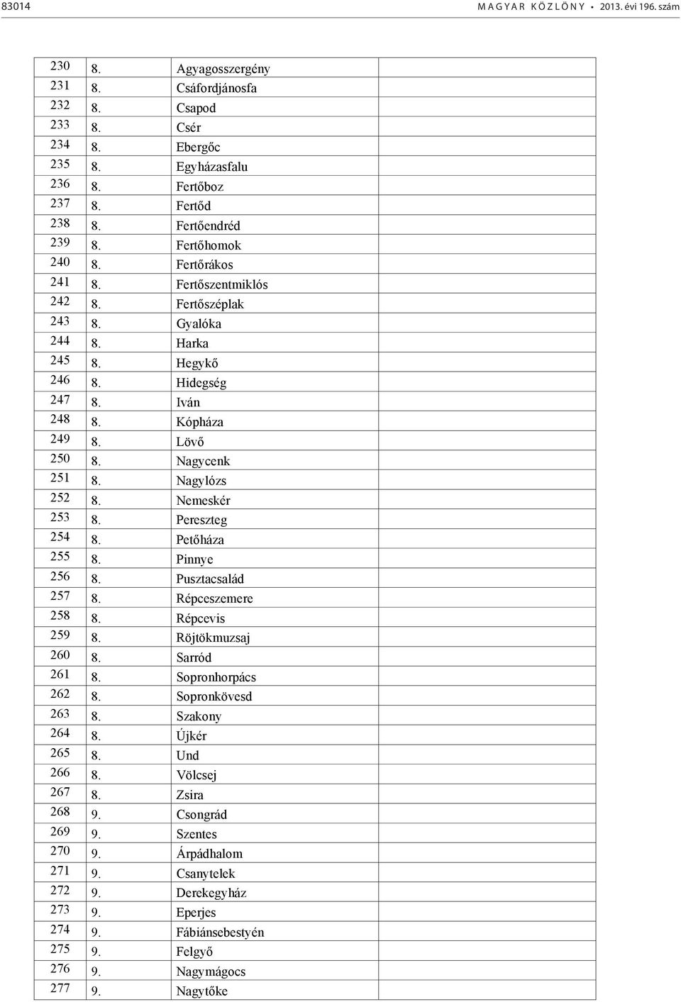 Nagycenk 251 8. Nagylózs 252 8. Nemeskér 253 8. Pereszteg 254 8. Petőháza 255 8. Pinnye 256 8. Pusztacsalád 257 8. Répceszemere 258 8. Répcevis 259 8. Röjtökmuzsaj 260 8. Sarród 261 8.