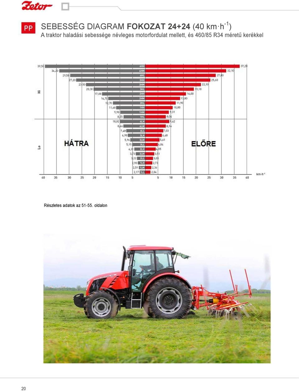 motorfordulat mellett, és 460/85 R34 méretű