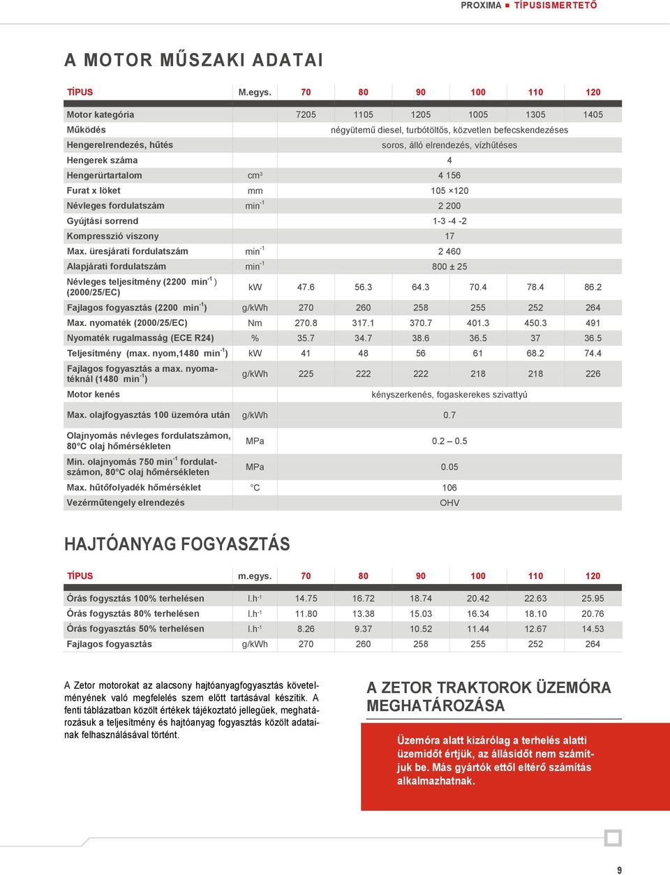 Hengerek száma 4 Hengerürtartalom cm 3 4 156 Furat x löket mm 105 120 Névleges fordulatszám min -1 2 200 Gyújtási sorrend 1-3 -4-2 Kompresszió viszony 17 Max.