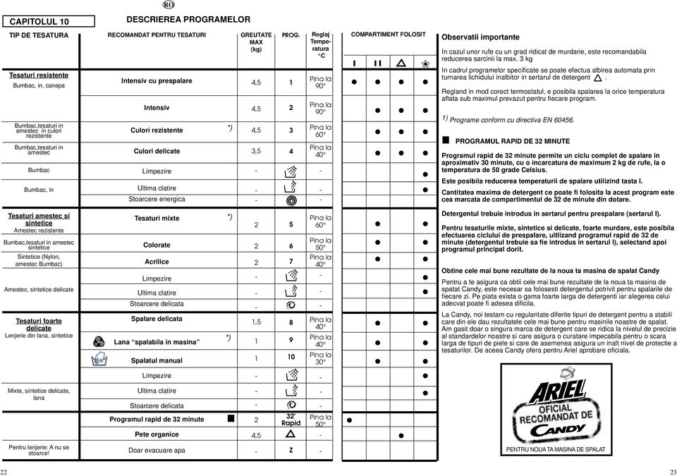 1 3 4 Reglaj Temperatura C 90 90 60 40 COMPARTIMENT FOLOSIT Observatii importante In cazul unor rufe cu un grad ridicat de murdarie, este recomandabila reducerea sarcinii la max.