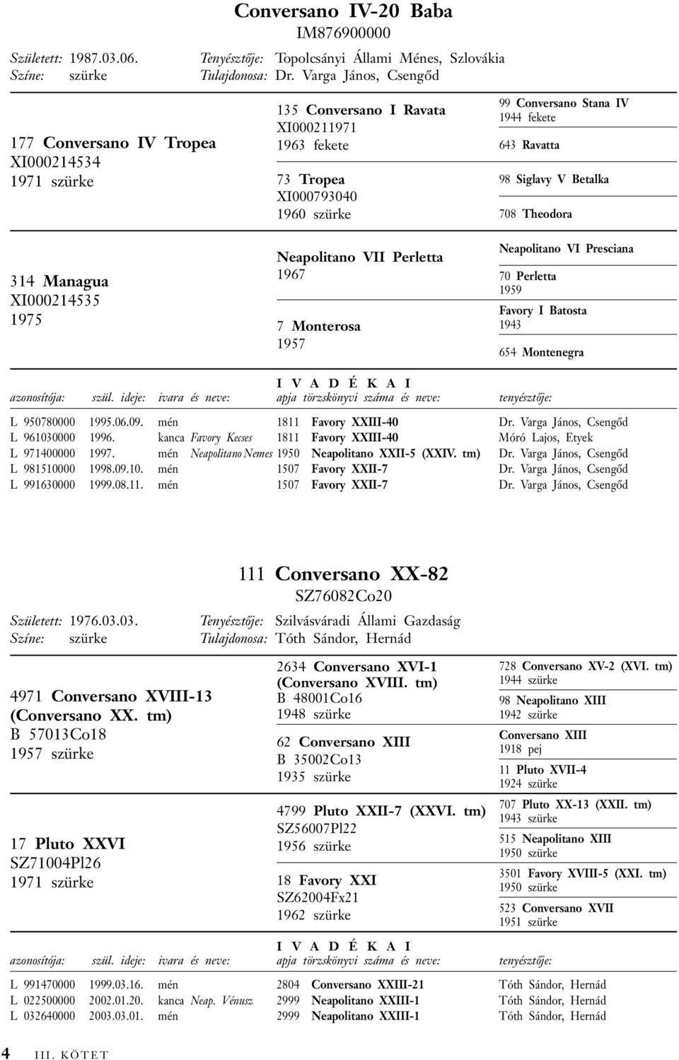 Perletta 1967 7 Monterosa 1957 99 Conversano Stana IV 1944 fekete 643 Ravatta 98 Siglavy V Betalka 708 Theodora Neapolitano VI Presciana 70 Perletta 1959 Favory I Batosta 1943 654 Montenegra L