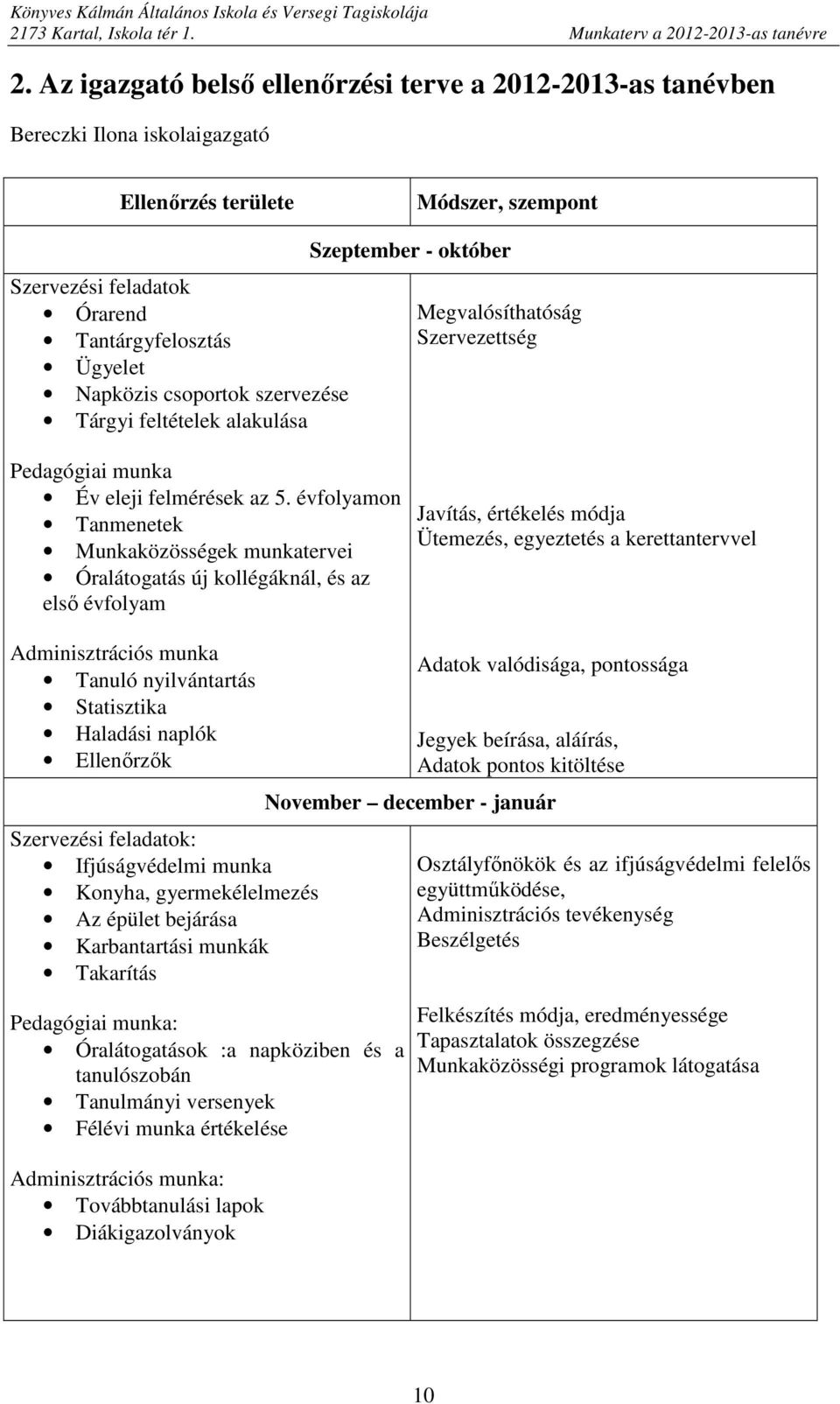 csoportok szervezése Tárgyi feltételek alakulása Szeptember - október Megvalósíthatóság Szervezettség Pedagógiai munka Év eleji felmérések az 5.