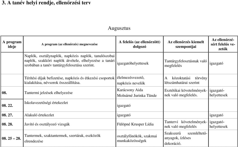 igazgatóhelyettesek Tantárgyfelosztásnak való megfelelés igazgató Térítési díjak befizetése, napközis és étkezési csoportok kialakítása, névsorok összeállítása.