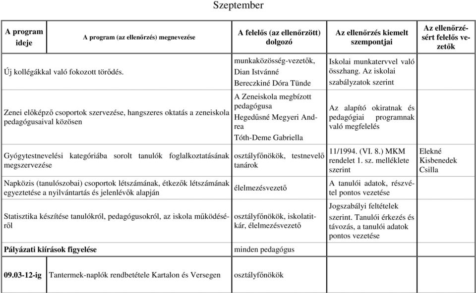 megszervezése Napközis (tanulószobai) csoportok létszámának, étkezők létszámának egyeztetése a nyilvántartás és jelenlévők alapján Statisztika készítése tanulókról, pedagógusokról, az iskola