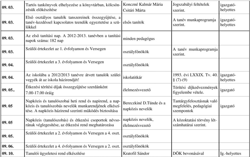 tanévben a tanítási napok száma: 182 nap minden pedagógus 09. 03. Szülői értekezlet az 1. évfolyamon és Versegen osztályfőnökök A tanév munkaprogramja szerint. 09. 04. Szülői értekezlet a 3.