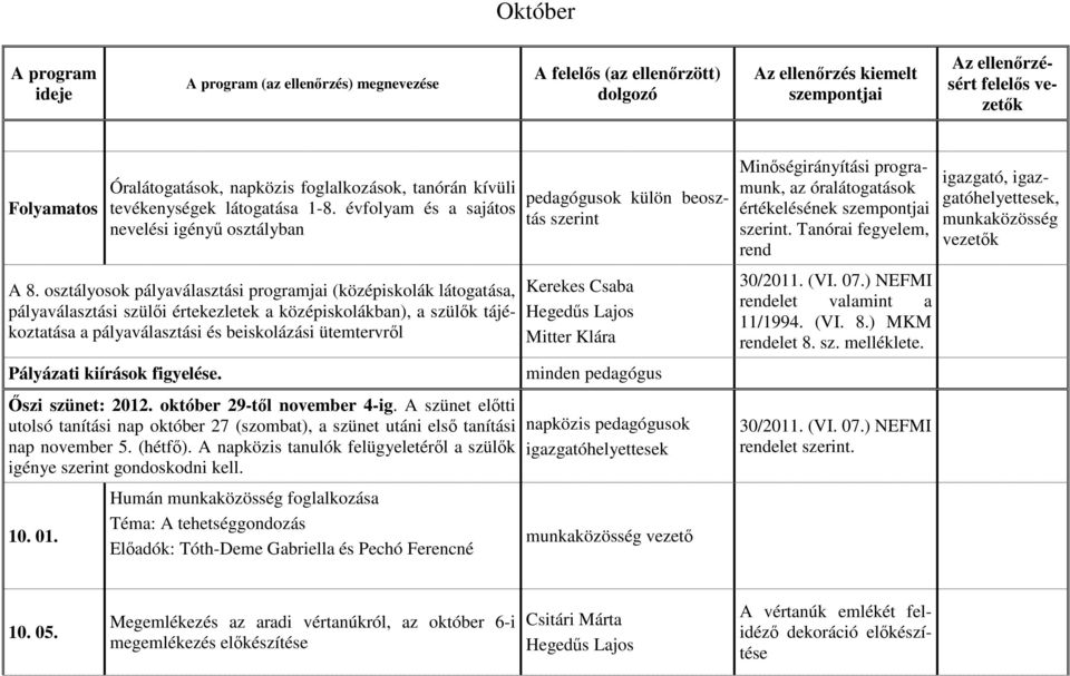 osztályosok pályaválasztási programjai (középiskolák látogatása, pályaválasztási szülői értekezletek a középiskolákban), a szülők tájékoztatása a pályaválasztási és beiskolázási ütemtervről