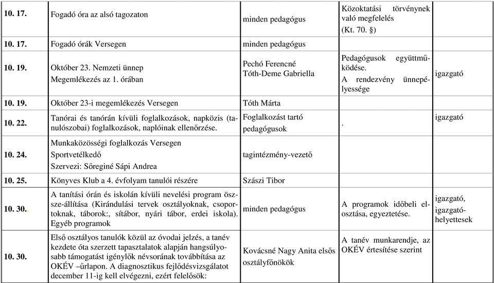 Munkaközösségi foglalkozás Versegen Sportvetélkedő Szervezi: Sőreginé Sápi Andrea Foglalkozást tartó pedagógusok tagintézmény-vezető 10. 25. Könyves Klub a 4. évfolyam tanulói részére Szászi Tibor 10.