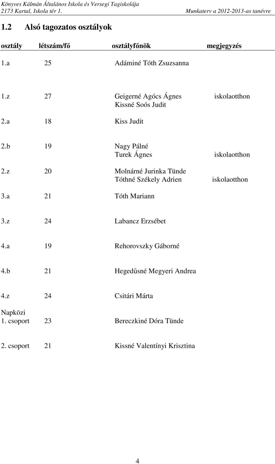 z 27 Geigerné Agócs Ágnes iskolaotthon Kissné Soós Judit 2.a 18 Kiss Judit 2.b 19 Nagy Pálné Turek Ágnes 2.