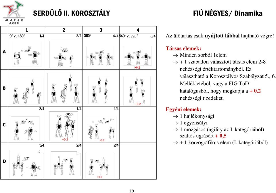 Ez választható a Korosztályos Szabályzat 5., 6.