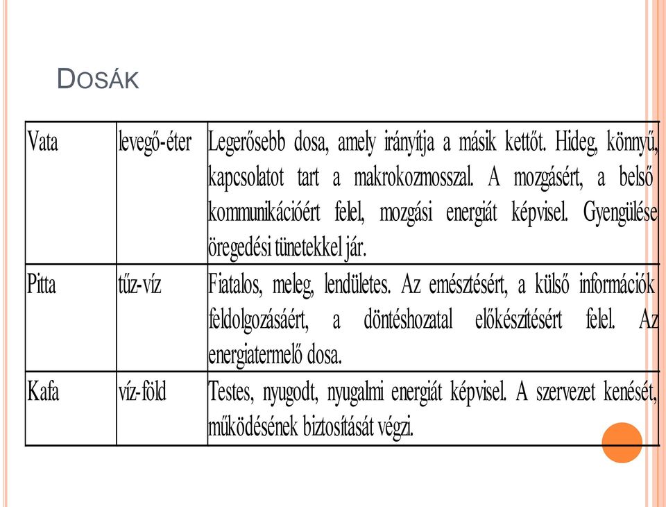 Gyengülése öregedési tünetekkel jár. Fiatalos, meleg, lendületes.