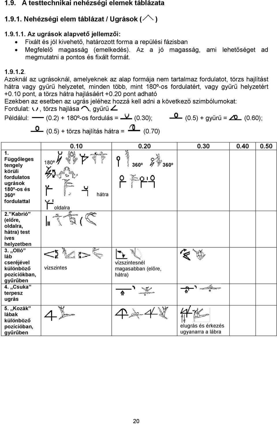 Azoknál az ugrásoknál, amelyeknek az alap formája nem tartalmaz fordulatot, törzs hajlítást hátra vagy gyűrű helyzetet, minden több, mint 180º-os fordulatért, vagy gyűrű helyzetért +0.