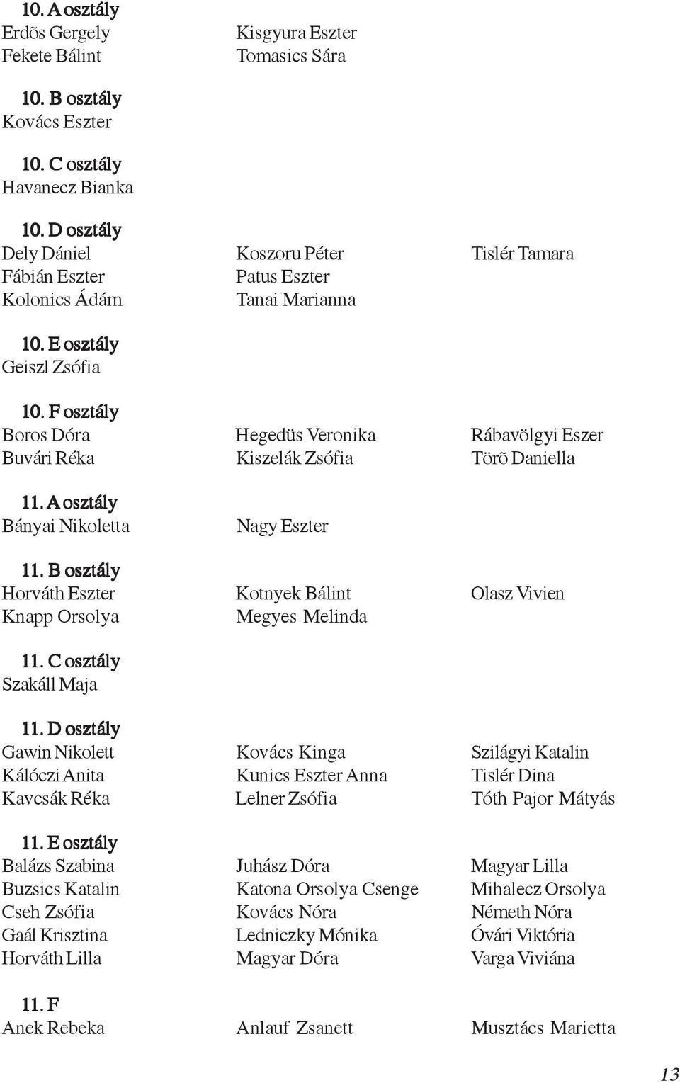 F osztály Boros Dóra Hegedüs Veronika Rábavölgyi Eszer Buvári Réka Kiszelák Zsófia Törõ Daniella 11. 1. A osztály Bányai Nikoletta Nagy Eszter 11. 1. B osztály Horváth Eszter Kotnyek Bálint Olasz Vivien Knapp Orsolya Megyes Melinda 11.