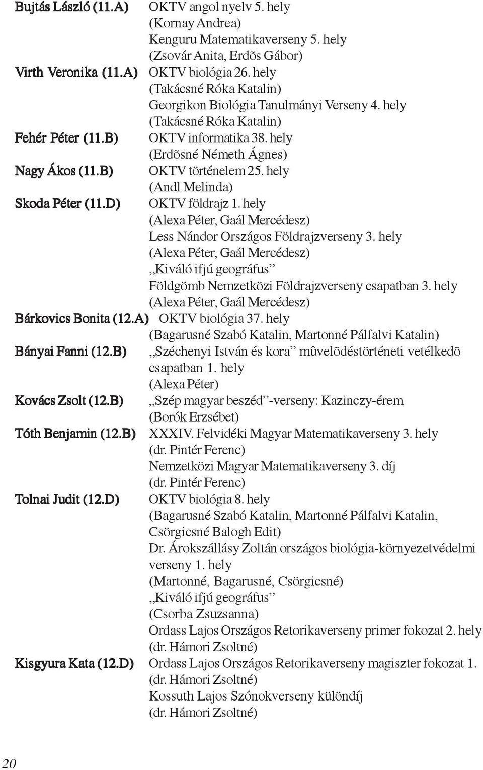 hely (Erdõsné Németh Ágnes) OKTV történelem 25. hely (Andl Melinda) OKTV földrajz 1. hely (Alexa Péter, Gaál Mercédesz) Less Nándor Országos Földrajzverseny 3.