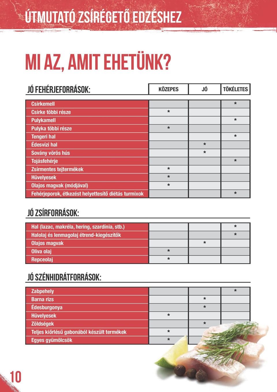 Tojásfehérje * Zsírmentes tejtermékek * Hüvelyesek * Olajos magvak (módjával) * Fehérjeporok, étkezést helyettesítő diétás turmixok * Jó zsírforrások: Hal