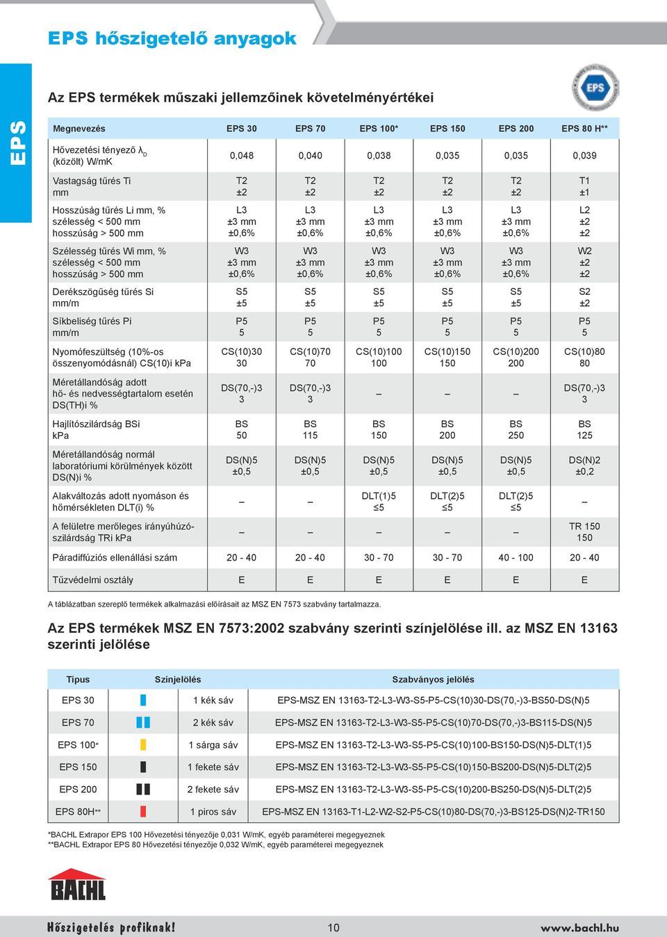 tűrés Wi, % szélesség < 500 hosszúság > 500 W3 ±3 ±0,6% W3 ±3 ±0,6% W3 ±3 ±0,6% W3 ±3 ±0,6% W3 ±3 ±0,6% W2 ±2 ±2 Derékszögűség tűrés Si /m S5 ±5 S5 ±5 S5 ±5 S5 ±5 S5 ±5 S2 ±2 Síkbeliség tűrés Pi /m