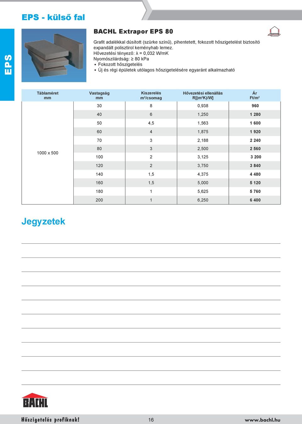 Hővezetési tényező: λ = 0,032 W/mK Nyomószilárdság: 80 kpa Fokozott hőszigetelés Új és régi épületek utólagos hőszigetelésére egyaránt alkalmazható m