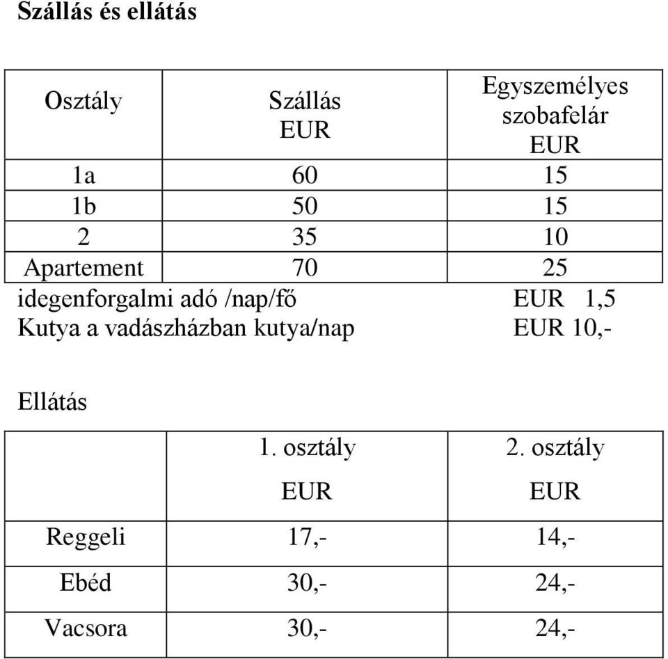 /nap/fő 1,5 Kutya a vadászházban kutya/nap 10,- Ellátás 1.