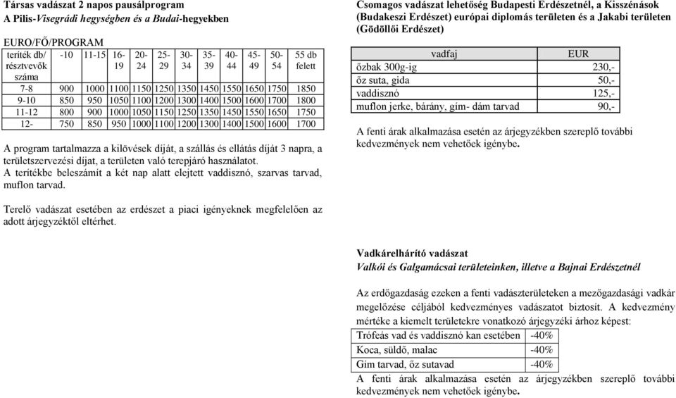 1000 1100 1200 1300 1400 1500 1600 1700 A program tartalmazza a kilövések díját, a szállás és ellátás díját 3 napra, a területszervezési díjat, a területen való terepjáró használatot.