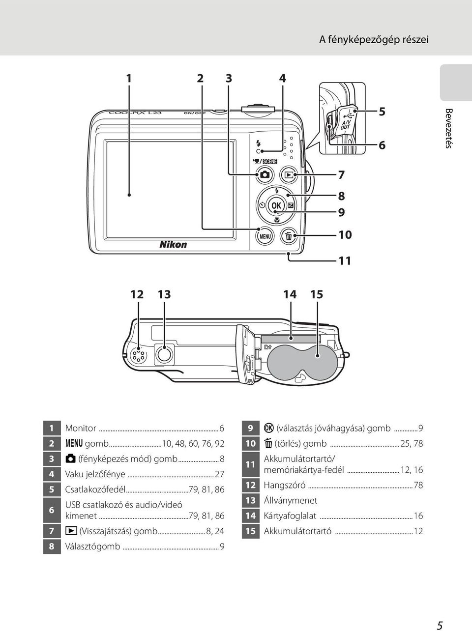 ..79, 81, 86 USB csatlakozó és audio/videó 6 kimenet...79, 81, 86 7 c (Visszajátszás) gomb... 8, 24 8 Választógomb.