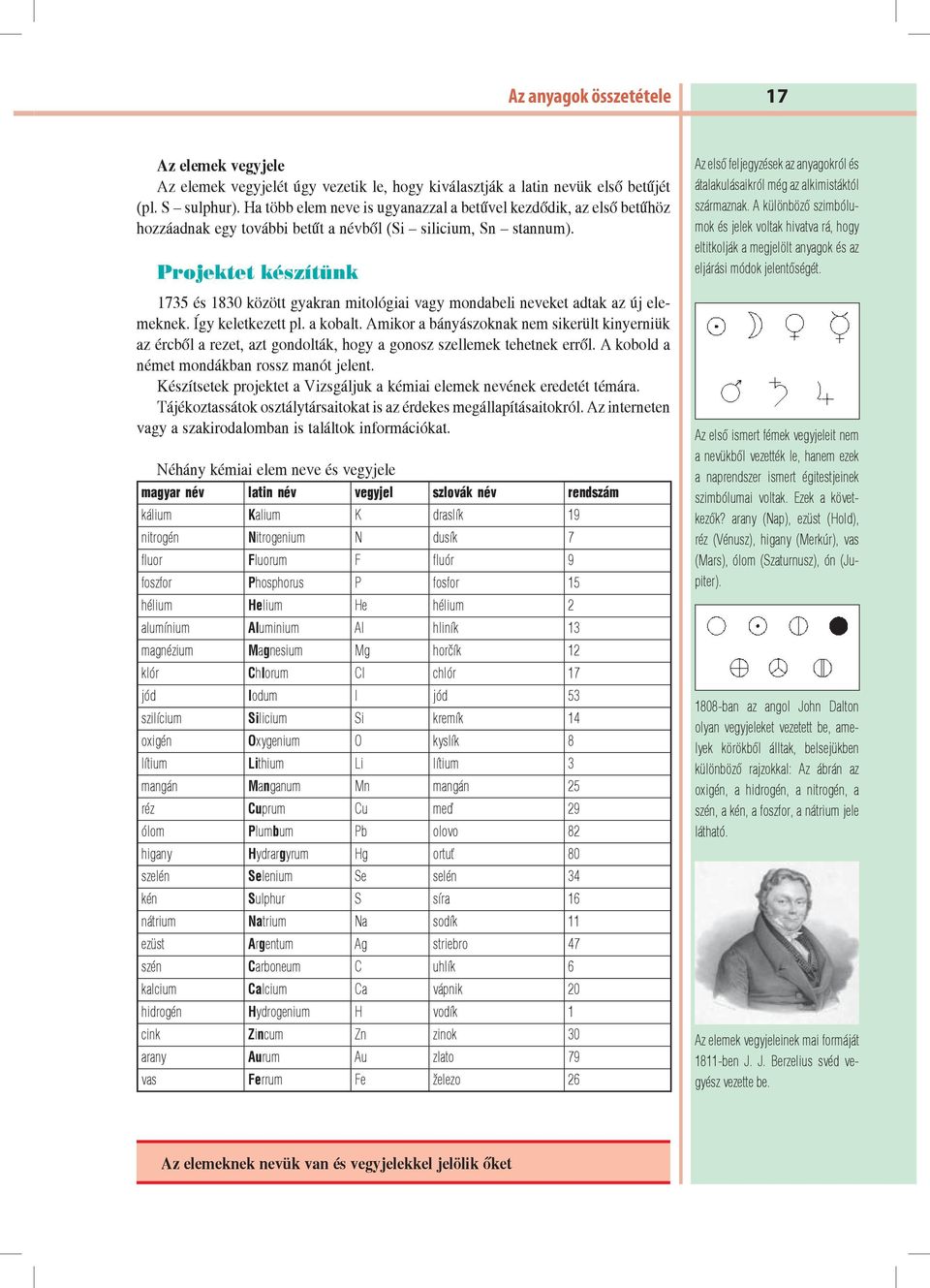 Projektet készítünk 1735 és 1830 között gyakran mitológiai vagy mondabeli neveket adtak az új elemeknek. Így keletkezett pl. a kobalt.