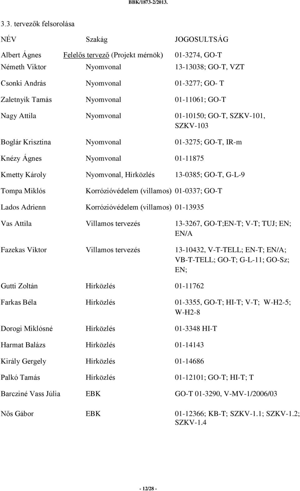 Nyomvonal, Hírközlés 13-0385; GO-T, G-L-9 Tompa Miklós Korrózióvédelem (villamos) 01-0337; GO-T Lados Adrienn Korrózióvédelem (villamos) 01-13935 Vas Attila Villamos tervezés 13-3267, GO-T;EN-T; V-T;