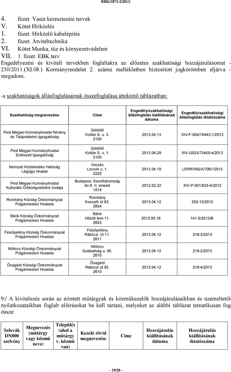 -a szakhatóságok állásfoglalásainak összefoglalása áttekintő táblázatban: Szakhatóság megnevezése Címe Engedély/szakhatósági állásfoglalás kiállításának dátuma Engedély/szakhatósági állásfoglalás