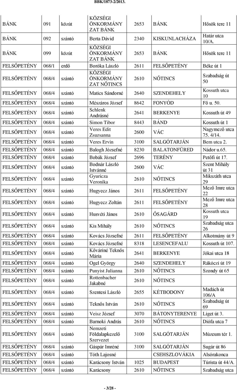 Mészáros József 862 FONYÓD Fő u. 50. 068/ szántó Schlenk Andrásné 261 BERKENYE Kossuth út 9 068/ szántó Simon Tibor 83 BÁND Kossuth út 1 068/ szántó Veres Edit Nagymező utca 2600 VÁC Zsuzsanna 75. /1.