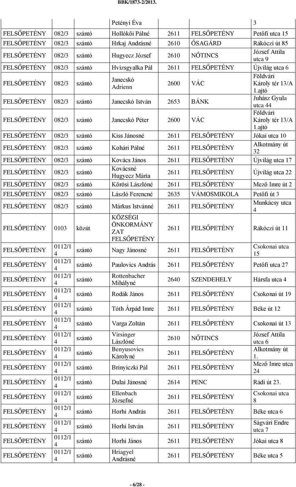 ajtó 082/3 szántó Janecskó István 2653 BÁNK Juhász Gyula utca 082/3 szántó Janecskó Péter 2600 VÁC Földvári Károly tér 13/A 1.