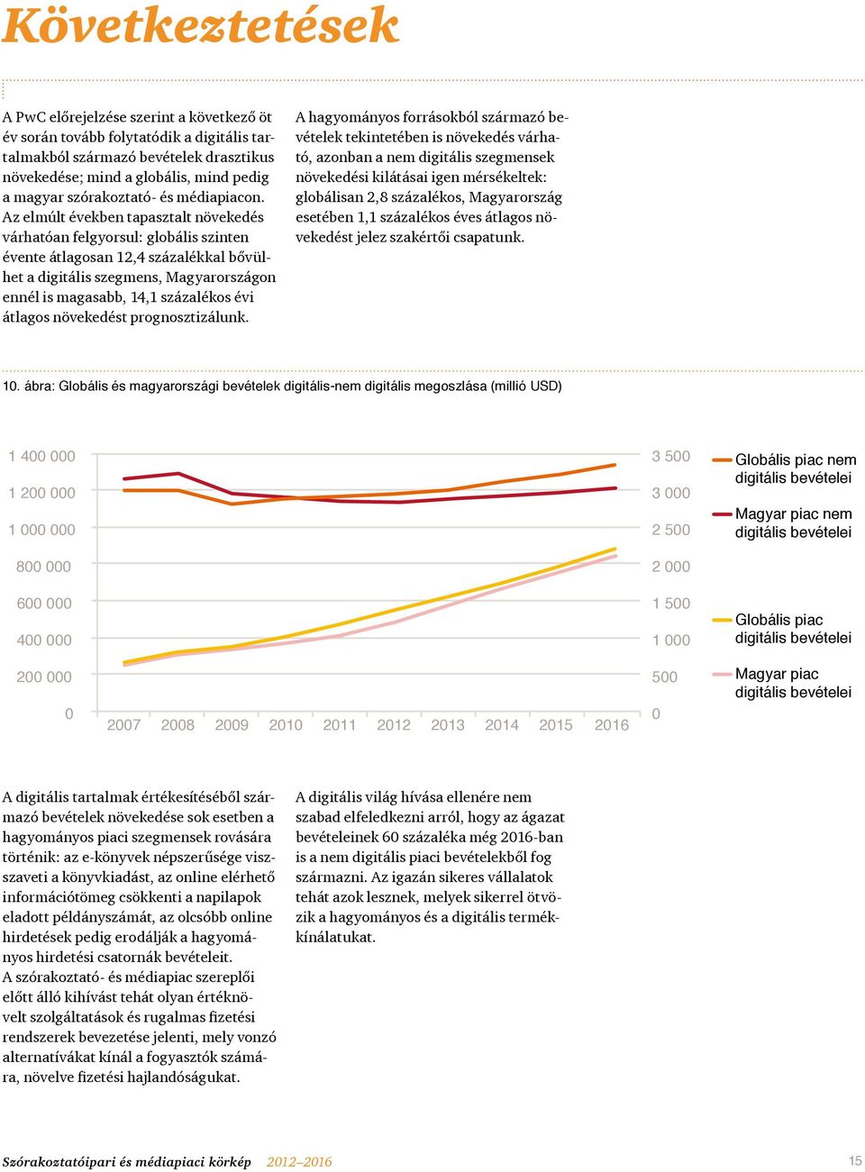 Az elmúlt években tapasztalt növekedés várhatóan felgyorsul: globális szinten évente átlagosan 12,4 százalékkal bővülhet a digitális szegmens, Magyarországon ennél is magasabb, 14,1 százalékos évi