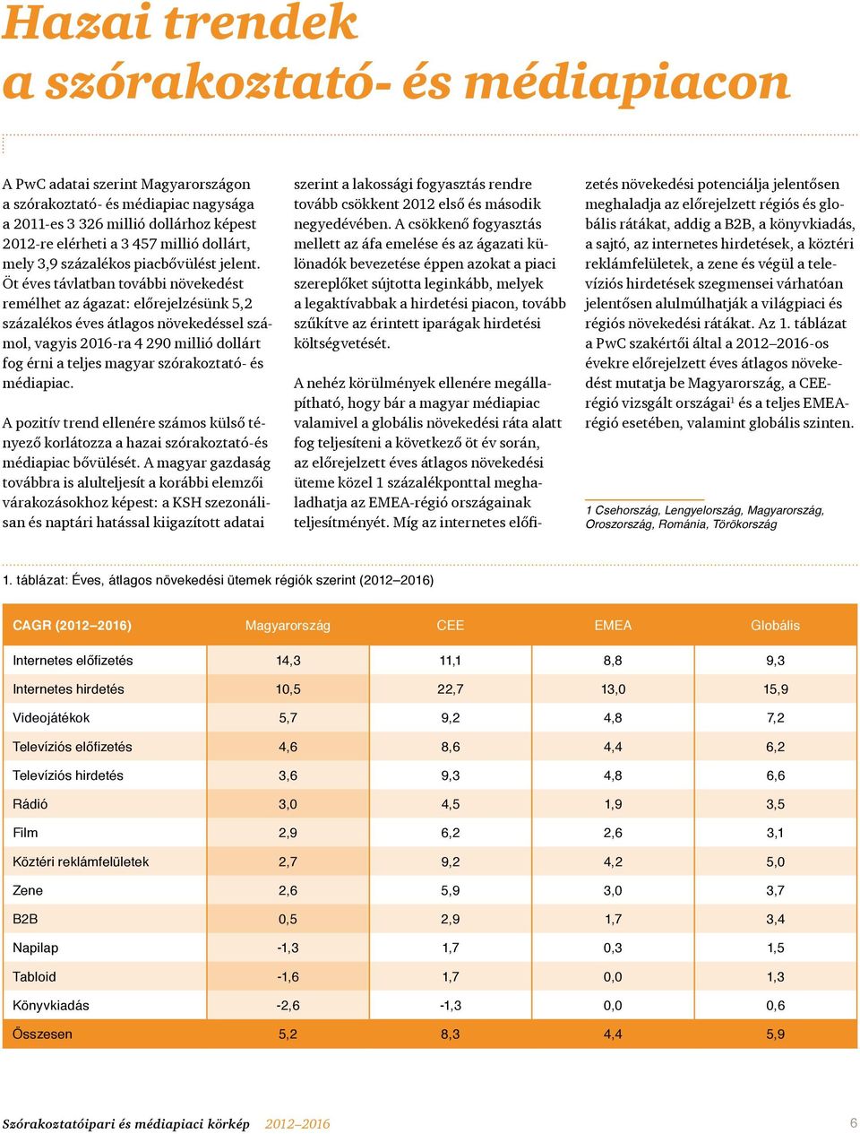 Öt éves távlatban további növekedést remélhet az ágazat: előrejelzésünk 5,2 százalékos éves átlagos növekedéssel számol, vagyis 2016-ra 4 290 millió dollárt fog érni a teljes magyar szórakoztató- és