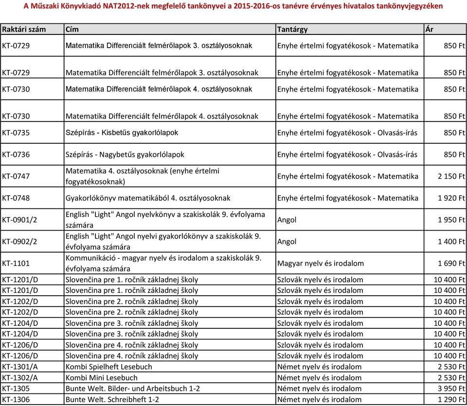 osztályosoknak Enyhe értelmi fogyatékosok - Matematika 850 Ft KT-0735 Szépírás - Kisbetűs gyakorlólapok Enyhe értelmi fogyatékosok - Olvasás-írás 850 Ft KT-0736 Szépírás - Nagybetűs gyakorlólapok