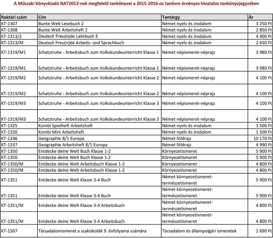 zum Volkskundeunterricht Klasse 1 Német népismeret-néprajz 3 980 Ft KT-1319/M2 Schatztruhe - Arbeitsbuch zum Volkskundeunterricht Klasse 2 Német népismeret-néprajz 4 100 Ft KT-1319/M2 Schatztruhe -