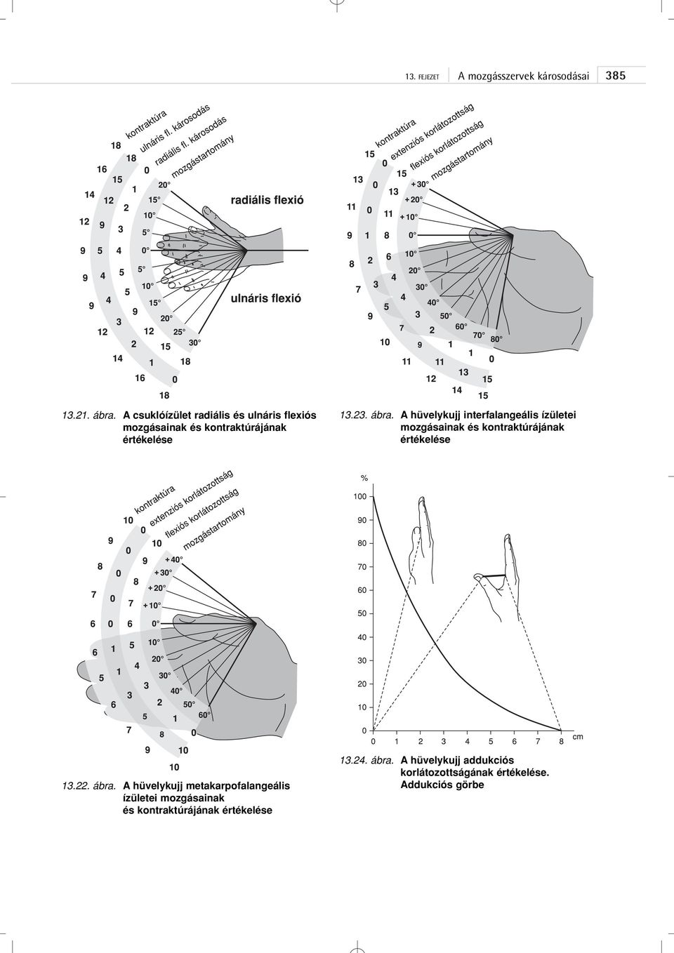 A hüvelykujj interfalangeális ízületei mozgásainak és kontraktúrájának értékelése 13.22. ábra.