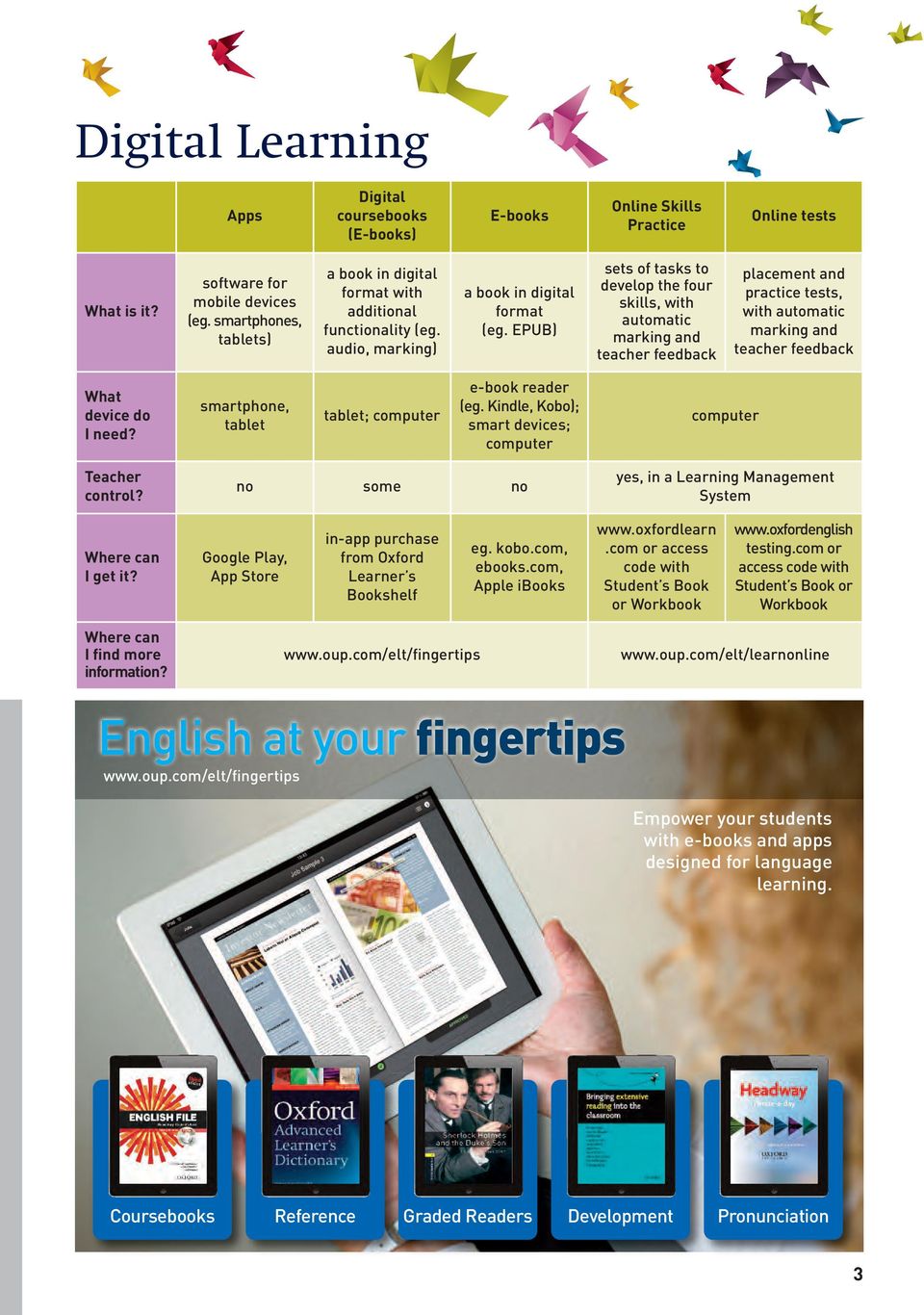 EPUB) sets of tasks to develop the four skills, with automatic marking and teacher feedback placement and practice tests, with automatic marking and teacher feedback What device do I need?