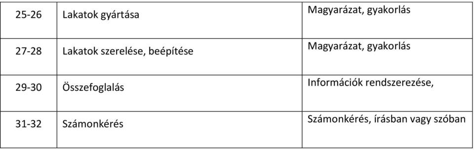 29-30 Összefoglalás 31-32