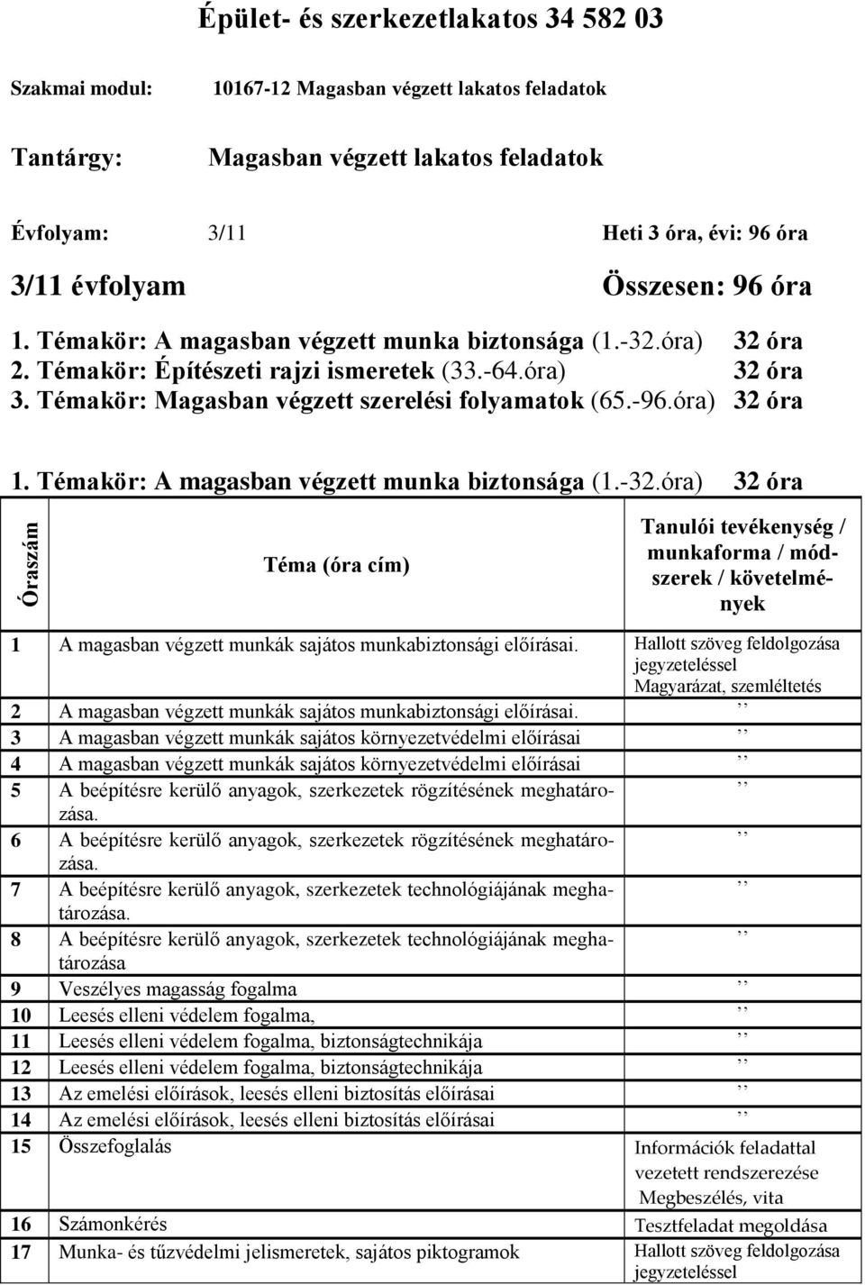 -96.óra) 32 óra 1. Témakör: A magasban végzett munka biztonsága (1.-32.