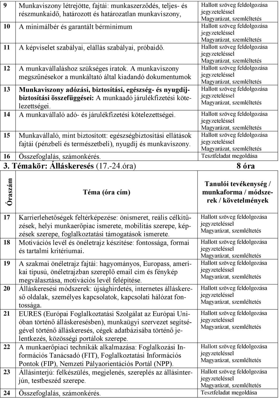 A munkaviszony megszűnésekor a munkáltató által kiadandó dokumentumok 13 Munkaviszony adózási, biztosítási, egészség- és nyugdíjbiztosítási összefüggései: A munkaadó járulékfizetési kötelezettségei.