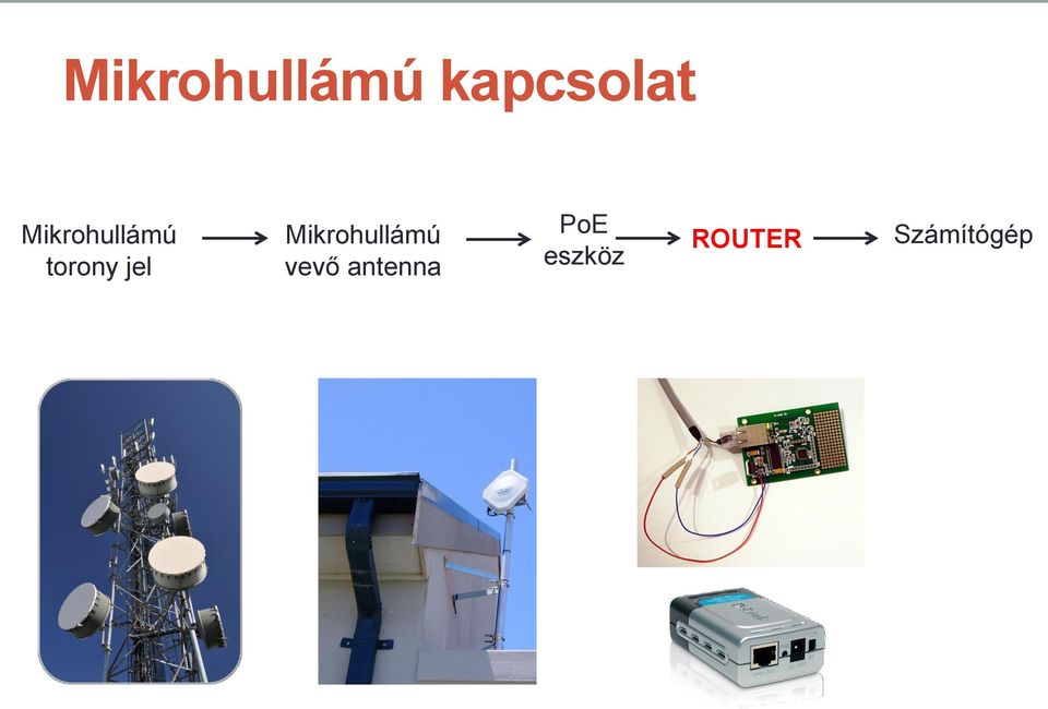 Mikrohullámú vevő antenna