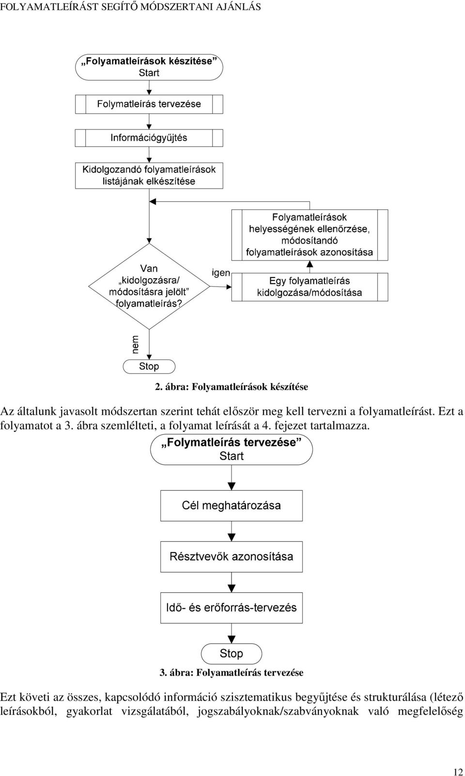 ábra szemlélteti, a folyamat leírását a 4. fejezet tartalmazza. 3.