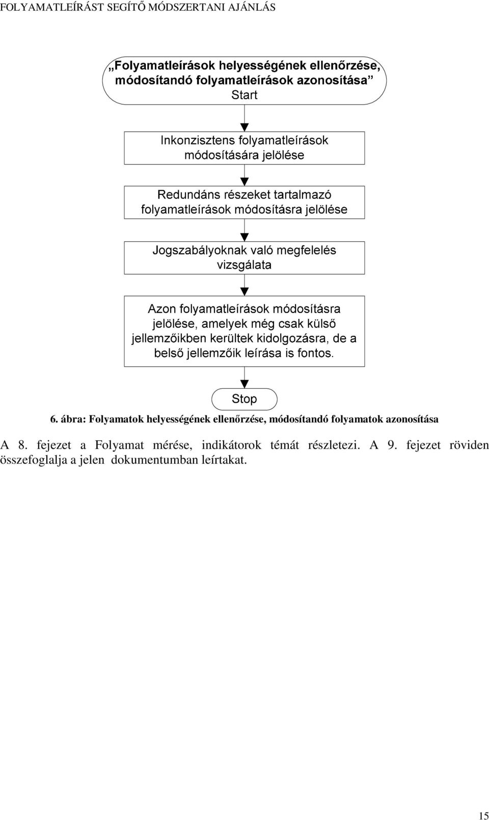 fejezet a Folyamat mérése, indikátorok témát