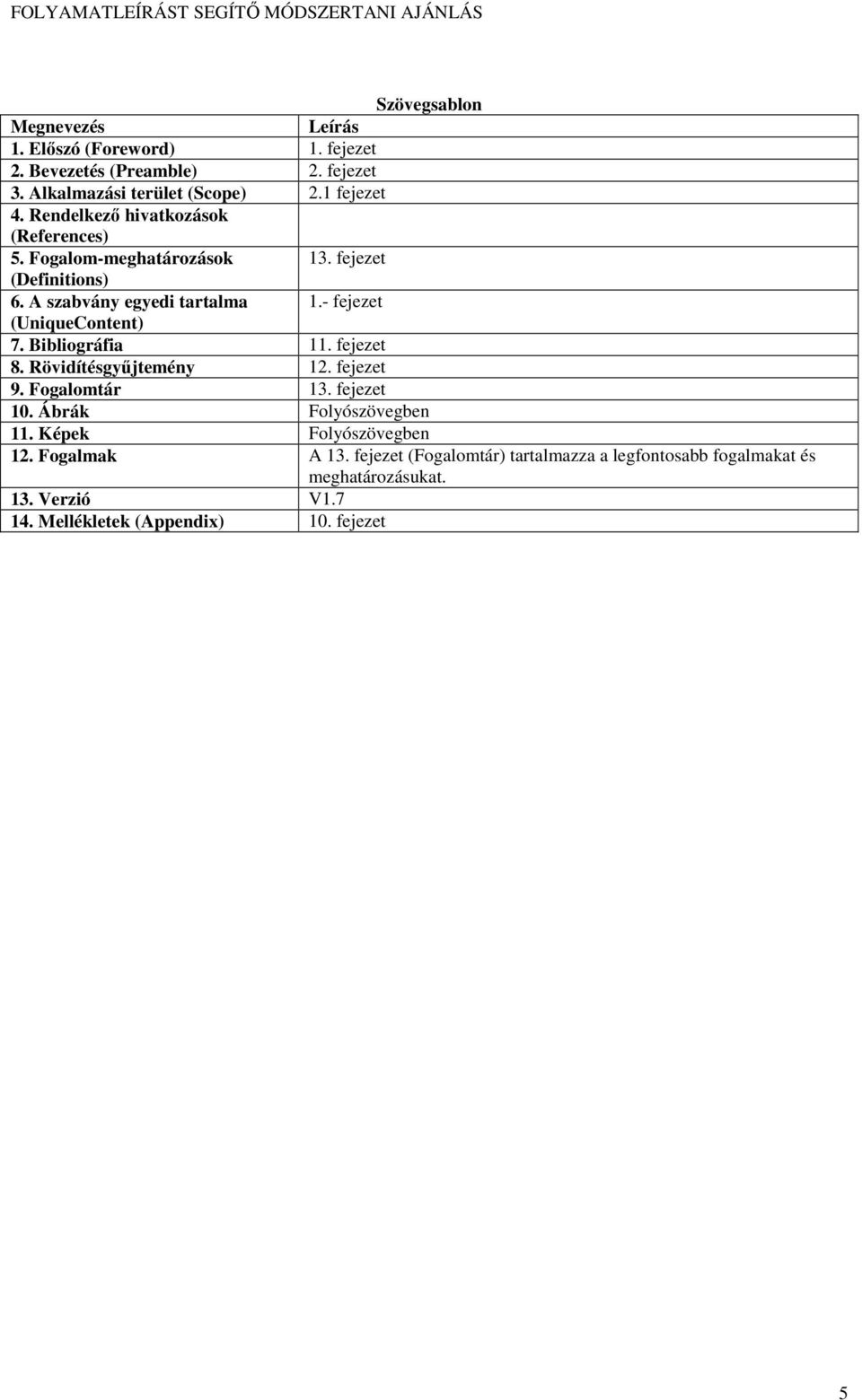 - fejezet (UniqueContent) 7. Bibliográfia 11. fejezet 8. Rövidítésgyőjtemény 12. fejezet 9. Fogalomtár 13. fejezet 10. Ábrák Folyószövegben 11.